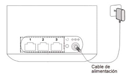 Imagen muestra ubicación de conexión del cable de alimentación 