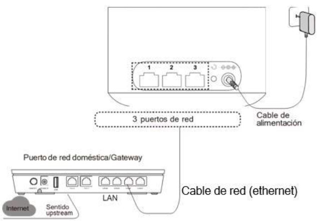 Imagen ilustrativa de conectar el Ap 1 mediante Ethernet