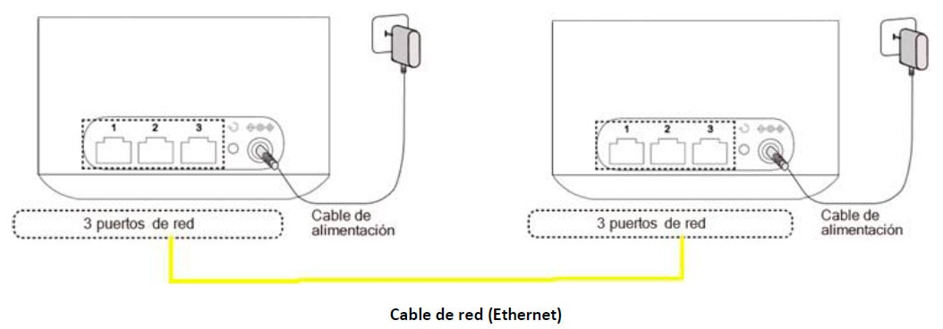 Imagen ilustrativa para conectar los dos AP